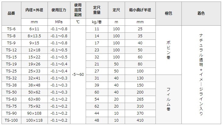 トヨックス トヨスプリングホース TS-9 9mm×5m 配管用ホース 耐油ホース エアーホース 給排水ホース : toyox-ts9-5 : S.S  net - 通販 - Yahoo!ショッピング