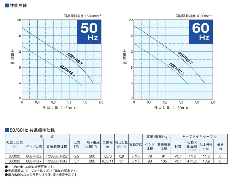 ツルミポンプ 水中ポンプ 200V ノンクロッグスマッシュポンプ 80BN43.7 3.7kw 汚水 排水ポンプ 採水ポンプ 下水ポンプ 原水ポンプ