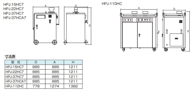 ツルミ 温水 高圧洗浄機 業務用 HPJ-37HC7 モーター式 温水用 ジェットポンプ プロ仕様 CG8xzx3voY, 道具、工具 -  bluegrillfoods.com