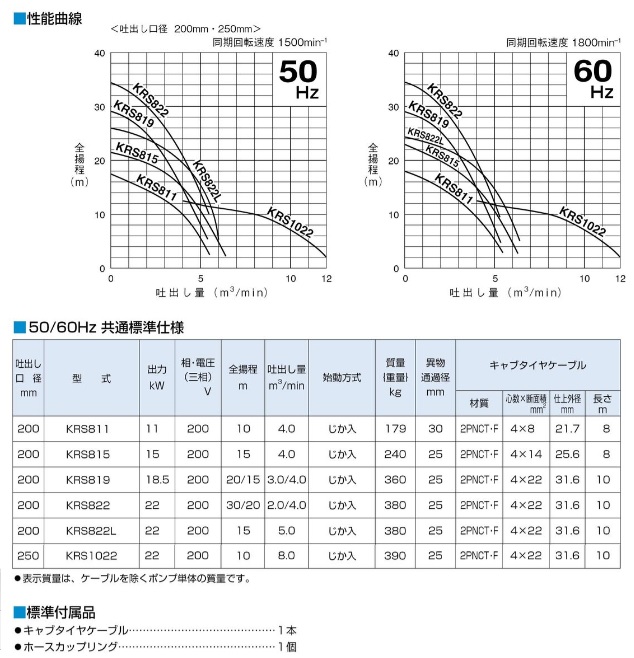 ツルミポンプ 水中ポンプ 一般工事用 排水ポンプ KRS811 11kw 200V 200mm 汚水 災害 大型 工事用ポンプ鶴見製作所 KRS2-8S