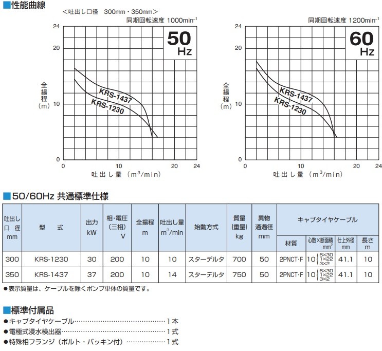 ツルミポンプ 水中ポンプ 一般工事用 排水ポンプ KRS1437 200V 汚水 災害 鶴見製作所