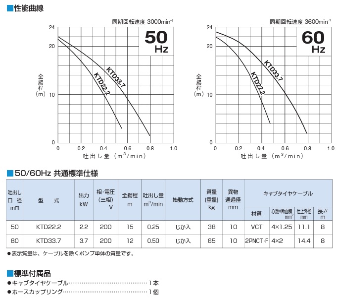 ツルミポンプ 工事用水中ポンプ 汚水 汚泥用 排水ポンプ KTD22.2 2.2kW