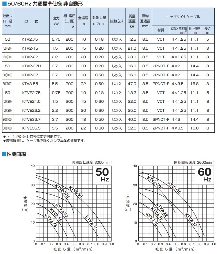 ツルミポンプ 水中ポンプ 工事用 排水ポンプ KTV3-55 200V 3インチ