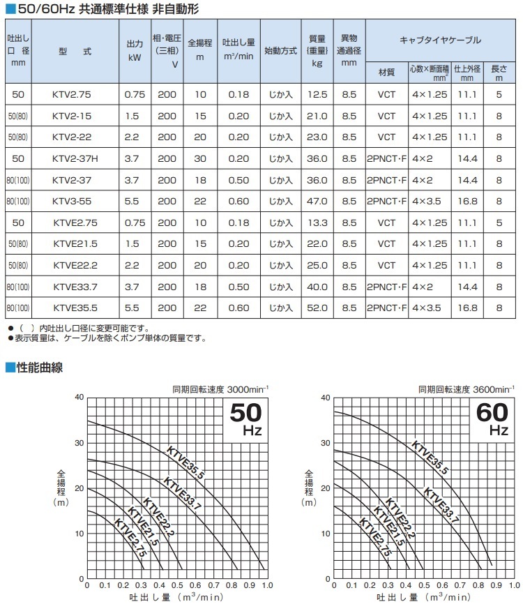 ツルミポンプ 自動型 水中ポンプ 200V 工事用 排水ポンプ 2.2kw 50mm
