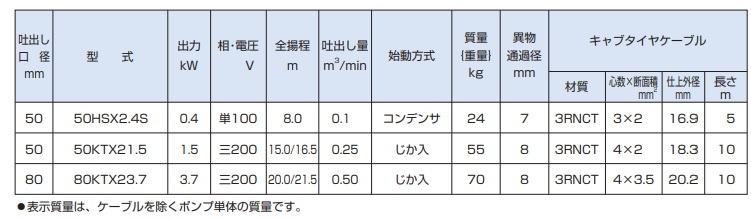 ツルミポンプ 水中ポンプ 200V 耐圧防爆用 水中うず巻ポンプ 80KTX23.7