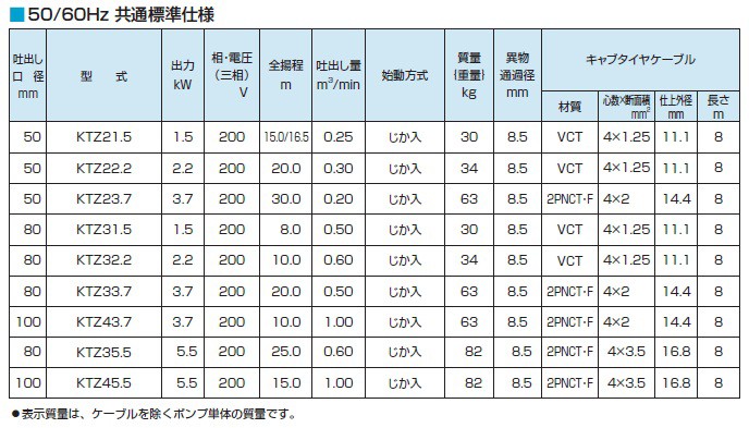 ツルミポンプ 水中ポンプ 200V 一般工事用 排水ポンプ KTZ35.5 3.5kw