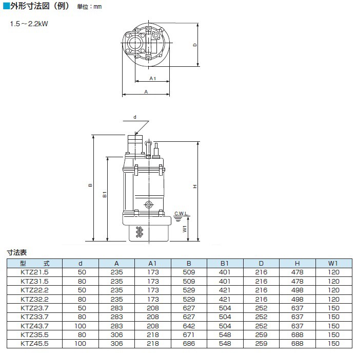 ツルミポンプ 水中ポンプ 4インチ 一般工事用排水ポンプ KTZ45.5 口径