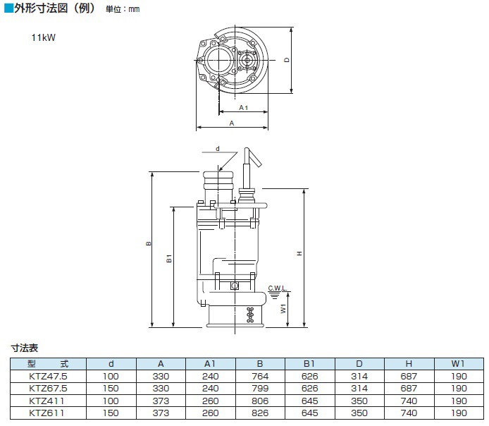 ツルミ 水中ポンプ 4インチ 一般工事用 排水ポンプ KTZ47.5 口径100mm