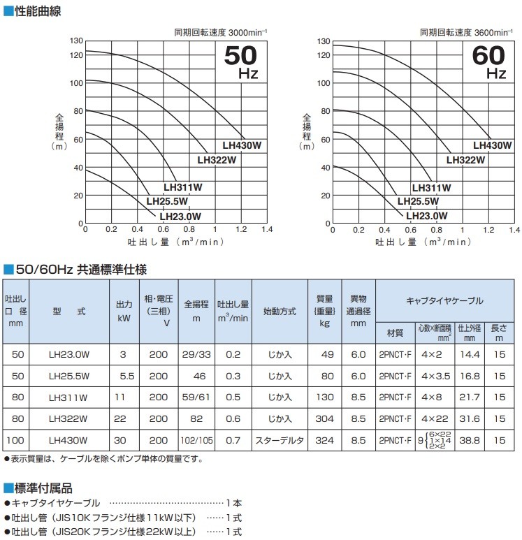 鶴見ポンプ 水中ポンプ ディープウエル用 排水ポンプ LH322W 200V 超