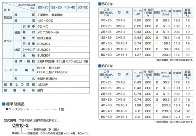 日本にグルンドフォス ステンレス製 うず巻ポンプ 家庭用ブースター用] 50HZ [循環ポンプ CM5-2 給水ポンプ 32×25 200V  水回り、配管
