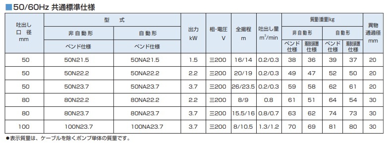 水中ポンプ 200V 鶴見 鋳物製 汚水 排水ポンプ 50N21.5 2インチ