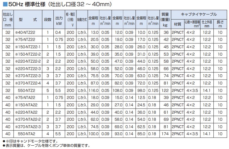 ツルミポンプ 水中ポンプ 水中タービンポンプ 370-NTA22-3 50Hz/200V