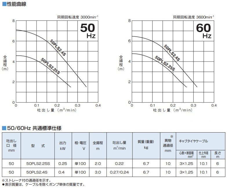 国内発送 排水ポンプ 汚水 小型 100v 水中ポンプ 横型 ツルミ 送料無料 横型で水位の低い水槽や狭所の排水 循環ポンプに 2インチ 養殖 水槽 ポンプ 循環ポンプ 50pls2 4s 水回り 配管 Www Drabblecast Org