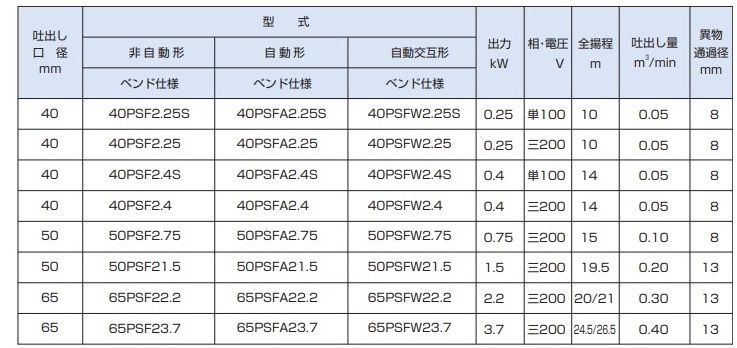 ツルミ 水中ポンプ 50PSFA2.75/50PSFW2.75 200V 自動交互型親子セット