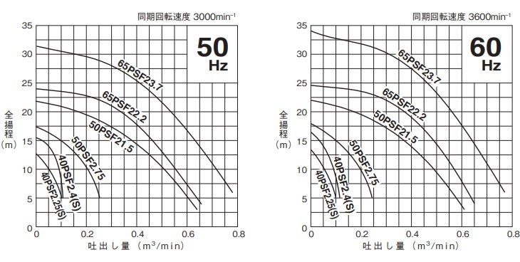 ツルミ親子ポンプ ツルミ 水中ポンプ 40PSFA2.4S/40PSFW2.4S 100V/200V 自動交互型親子