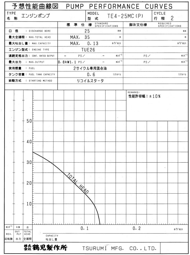 ツルミ エンジンポンプ 1インチ 2サイクル TE4-25MCP 25mm 吐出し散水