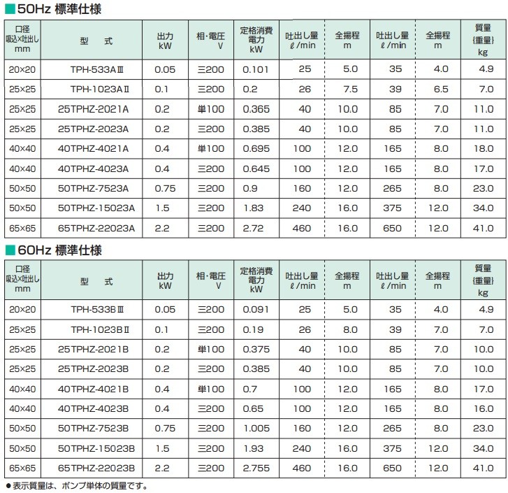 ツルミポンプ 循環ポンプ 65TPHZ-22023A-P 65TPHZ-22023B-P 200V 給水ポンプ 渦巻ポンプ 農業用ポンプ