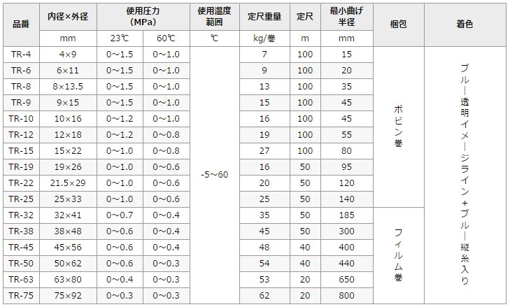 トヨックス 耐油ホース トヨロンホース TR-45 40m 内×外径 45mm×56mm