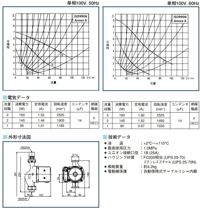 グルンドフォス 温水用 循環ポンプ UPS25-70 180 25A ラインポンプ 暖房 給湯 温水器 25mm : ups25-70 : S.S  net - 通販 - Yahoo!ショッピング