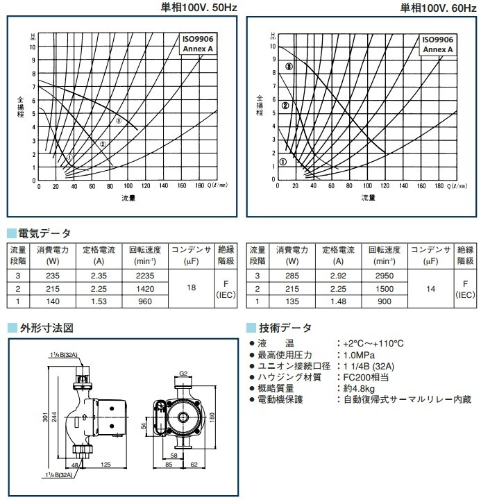 グルンドフォス 温水用 循環ポンプ UPS32-80 180 32A ラインポンプ