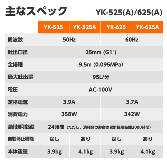 工進 水中ポンプ 小型 100V 家庭用 排水ポンプ YK-525 YK-625 50HZ