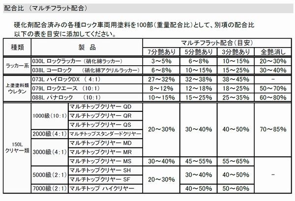 ロックペイント 051-4095 マルチフラット 0.9kg : SSペイント - 通販