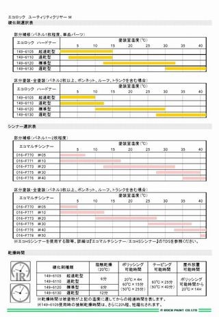 自動車塗料 ロックペイント 149-5145 エコロック ユーティリティ