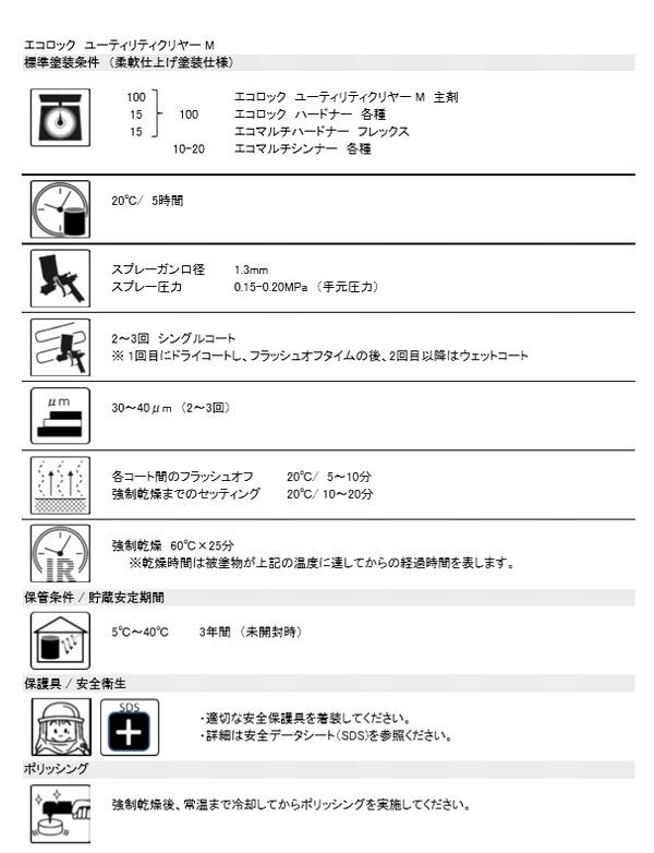 自動車塗料 ロックペイント 149-5145 エコロック ユーティリティ