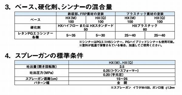 関西ペイント 64-381-005 レタンPGエコ クリヤーHXプラスチック硬化剤