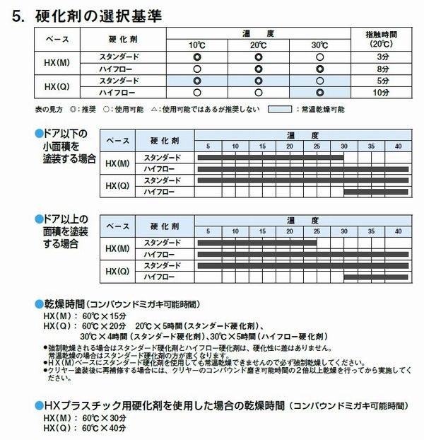 関西ペイント 94-381-035 レタンPGエコ クリヤーHX(Q) 16L（一斗缶