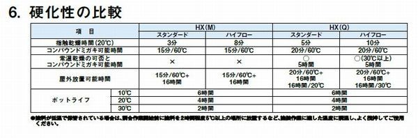 関西ペイント 94-381-035 レタンPGエコ クリヤーHX(Q) 16L（一斗缶