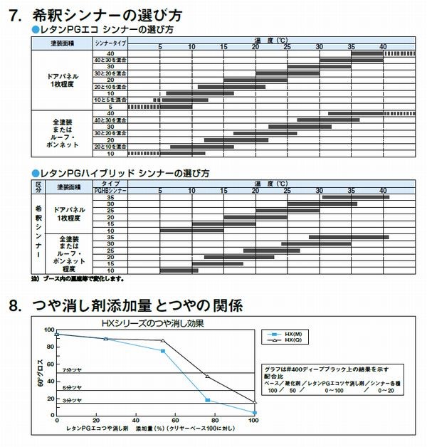 関西ペイント 94-381-035 レタンPGエコ クリヤーHX(Q) 16L（一斗缶