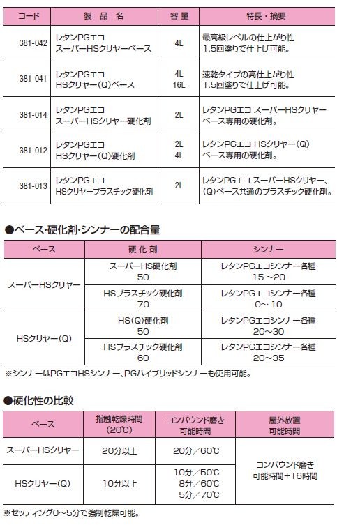 関西ペイント 381-041 レタンPGエコ HSクリヤー(Q)ベース 4L : kq