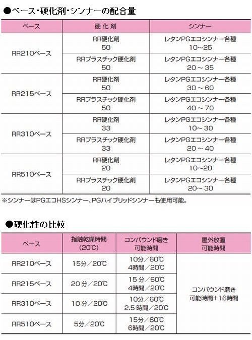 関西ペイント 381-053 レタンPGエコ RRクリヤー 310ベース 16L(一斗缶