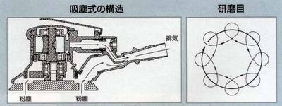 埼玉精機(U-TOOL) ダブルアクションサンダー U-551D ダブルアクション