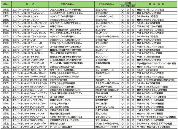 自動車塗料 関西ペイント 14-381-277 レタンPGエコパールリキッド 277L