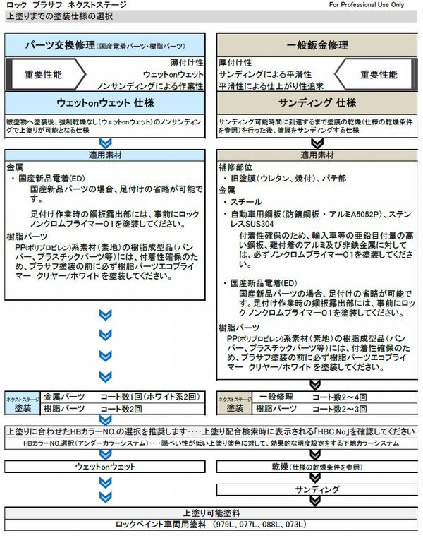 ロックペイント 202-8910 ネクストステージ（ホワイト） 202-0110硬化