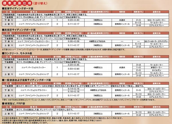 日本ペイント ファインパーフェクトトップ 色：ND-010 15kg（一斗缶サイズ） :np-0002:SSペイント - 通販 -  Yahoo!ショッピング 塗料、塗装 | energostan.kz