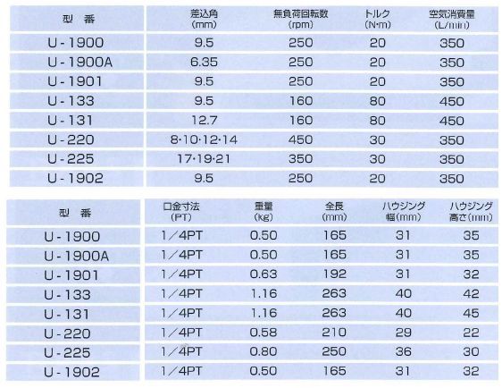 埼玉精機(U-TOOL) ラチェットレンチ U-220 スルーラチェットレンチ