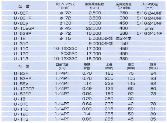 埼玉精機(U-TOOL) ポリッシャー U-83HP アングルミニ 埼玉精機(U-TOOL) ポリッシャー U-83HP アングルミニ