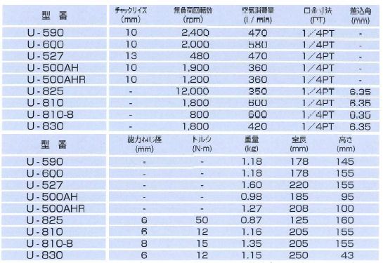 埼玉精機(U-TOOL) ドリル U-590 10mmエアドリル 回転数調整機能付き