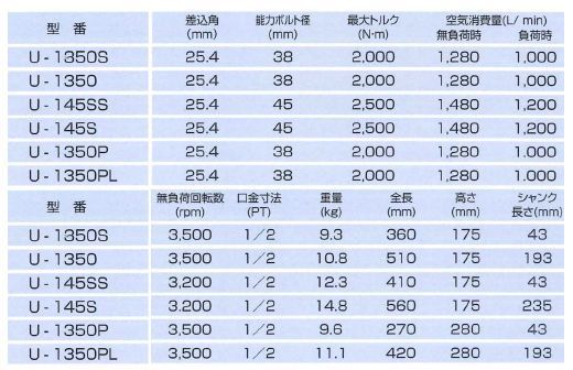 埼玉精機(U-TOOL) インパクトレンチ U-145S 25.4mmインパクトレンチ