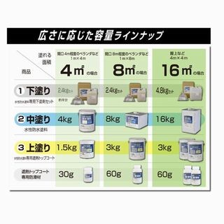 アトムハウスペイント 水性防水塗料 遮熱トップコート（上塗り） 色