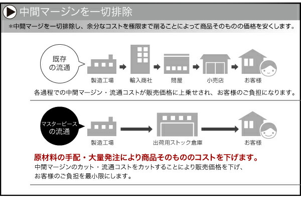 モダンデザインローベッド プレミアムポケットコイルマットレス付き ナローステージ クイーン(Q×1) フレーム幅180 組立設置付_15