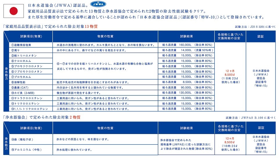 水生活製作所 浄水器磨水IV「MAMIZU」ゴールド 水道水を汚染されてい