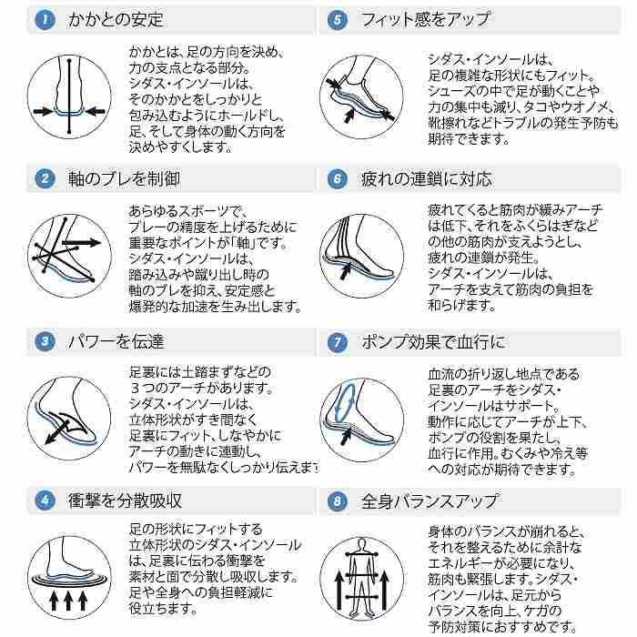SIDAS（シダス） CUSHION + クッションプラス スポーツ 中敷き
