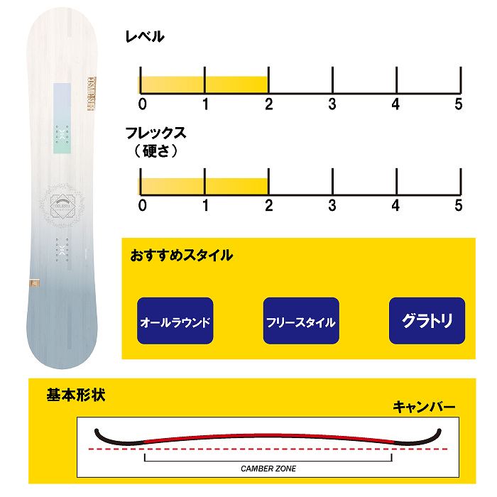 2025 COSMICSURF コスミックサーフ DELIESYA BLUE デリーシャ 24-25
