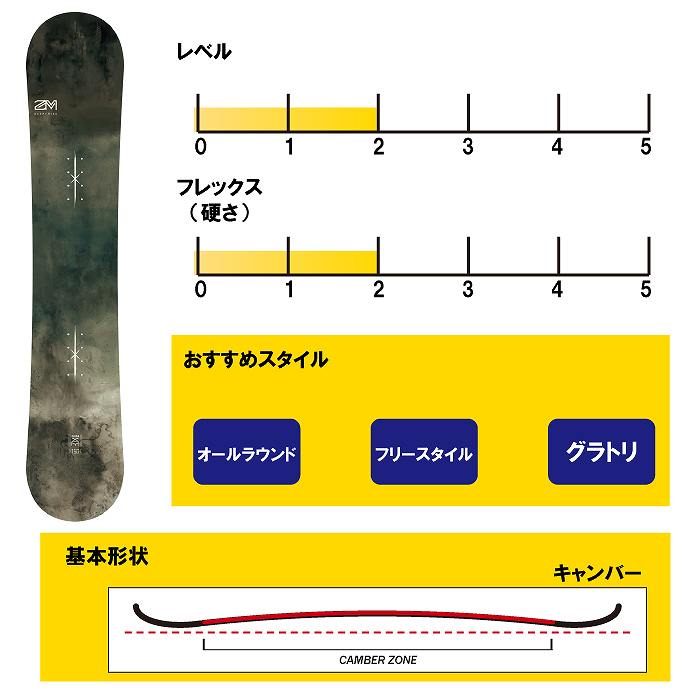 2025 ZUMA ツマ DEEPFRIED ディープフライド 24-25 ボード板