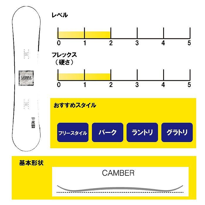 スノーボード2点セット] 23-24 SABRINA GTC + FLUX PR(BLACK/WHITE