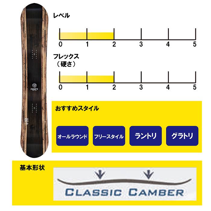 2025 ZUMA ツマ FONTY 24-25 ボード板 スノーボードST 爆買